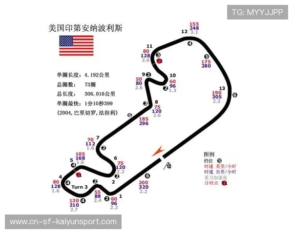 F1关键赛道技术与战术应用数据研究