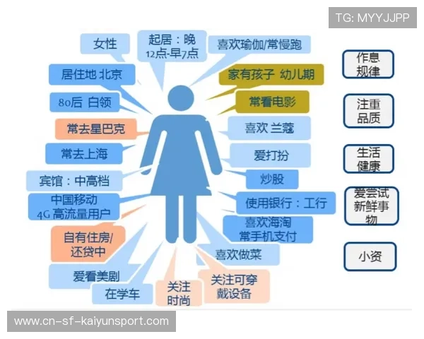 俱乐部票务平台的用户画像与营销分层实践,俱乐部会员服务 俱乐部票务平台的用户画像与营销分层实践,俱乐部会员服务