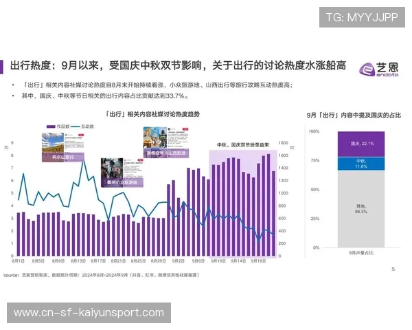 趋势分析报告：完成